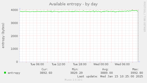 Available entropy