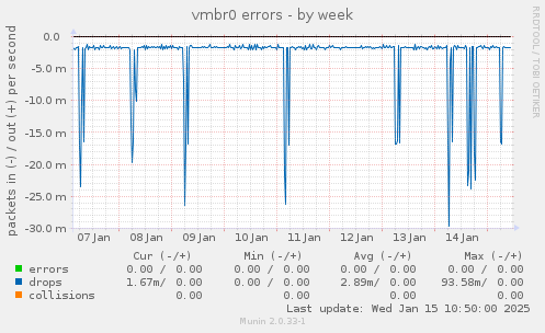 vmbr0 errors