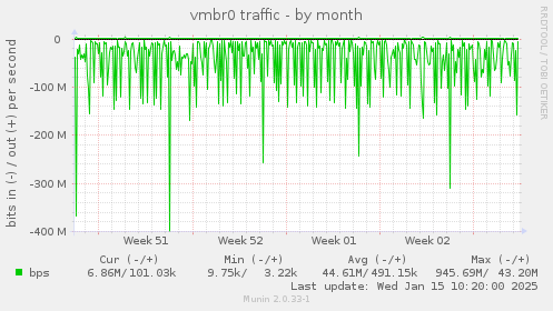 vmbr0 traffic