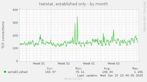 Netstat, established only