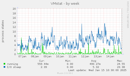 VMstat