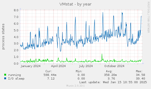 VMstat