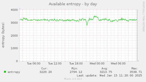 Available entropy