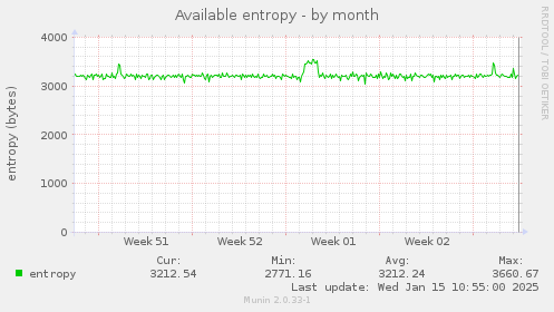 Available entropy