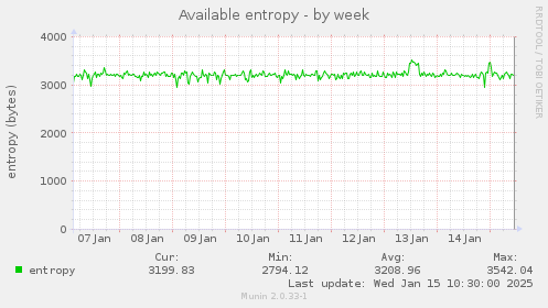 Available entropy