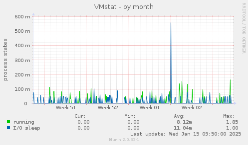 VMstat