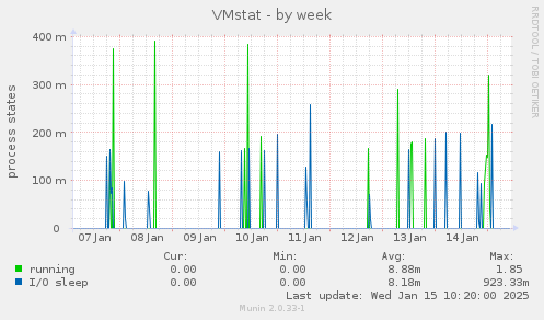 VMstat