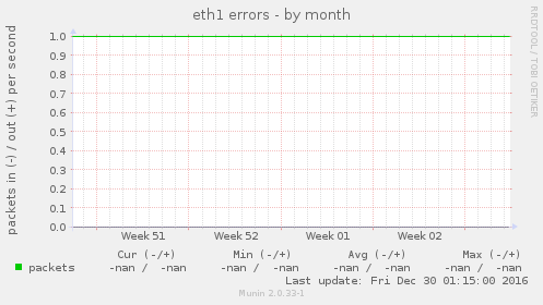 eth1 errors