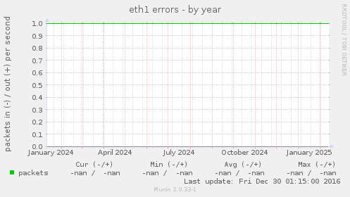 eth1 errors