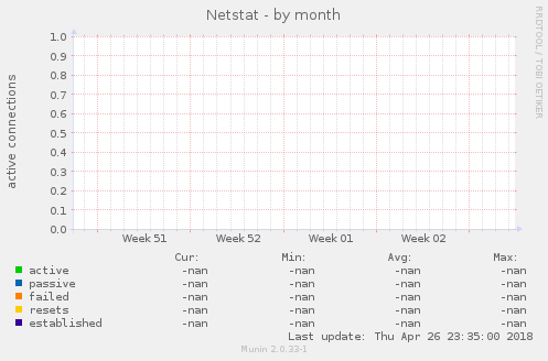 Netstat