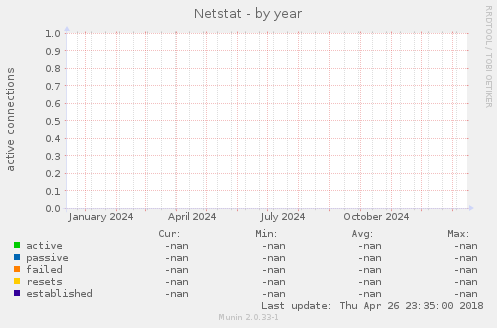 Netstat