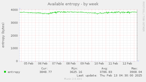 Available entropy