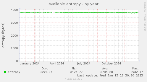 Available entropy