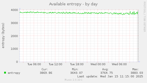 Available entropy