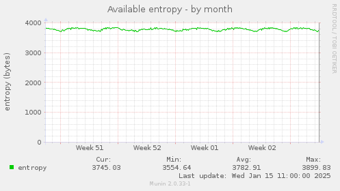 Available entropy