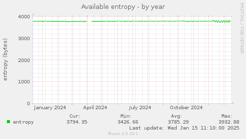 Available entropy