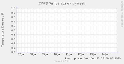 OWFS Temperature