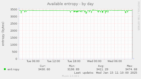 Available entropy