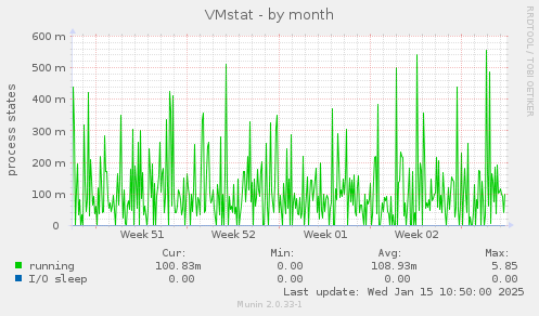 VMstat