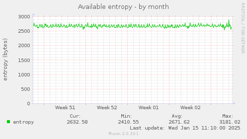 Available entropy