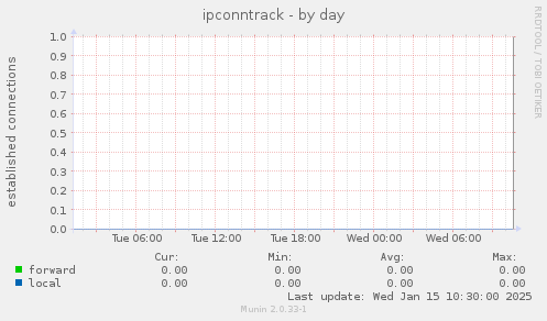 ipconntrack