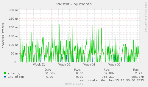 VMstat