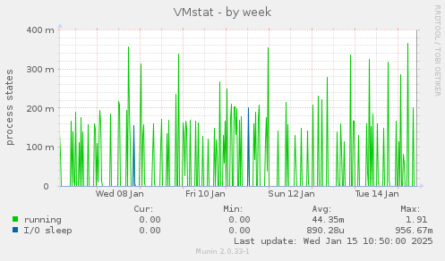 VMstat