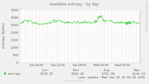 Available entropy