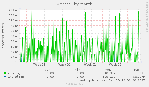 VMstat