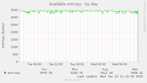 Available entropy