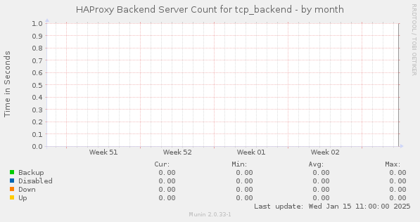 HAProxy Backend Server Count for tcp_backend