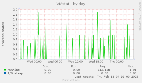 VMstat