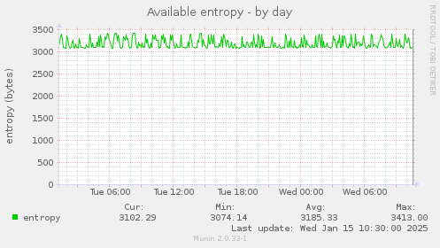 Available entropy