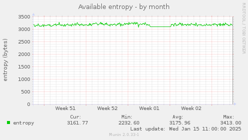 Available entropy