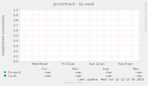 ipconntrack