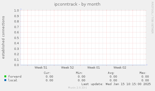 ipconntrack