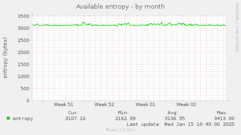 Available entropy