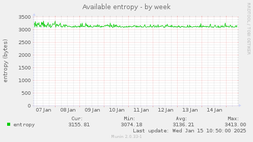 Available entropy