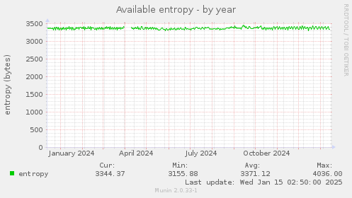 Available entropy