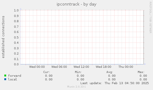 ipconntrack