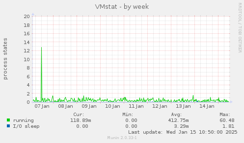 VMstat