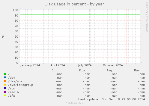 Disk usage in percent