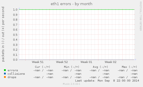 eth1 errors