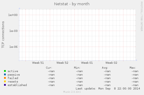 Netstat