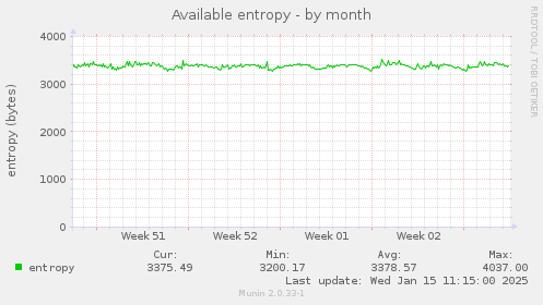 Available entropy