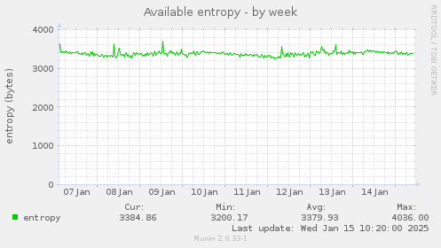 Available entropy