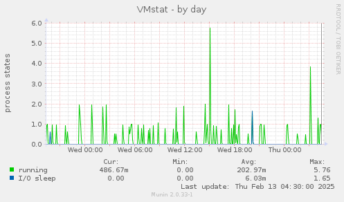 VMstat