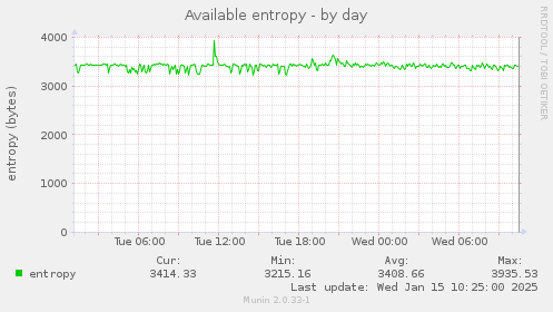 Available entropy