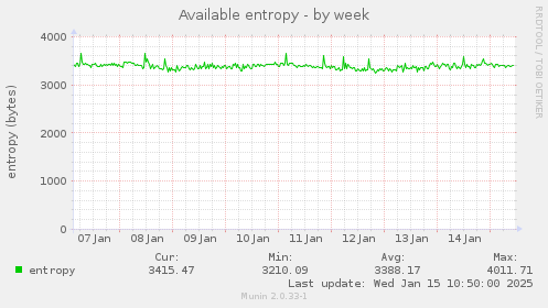 Available entropy