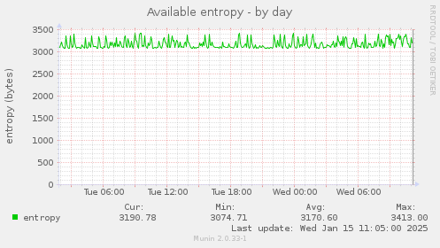 Available entropy